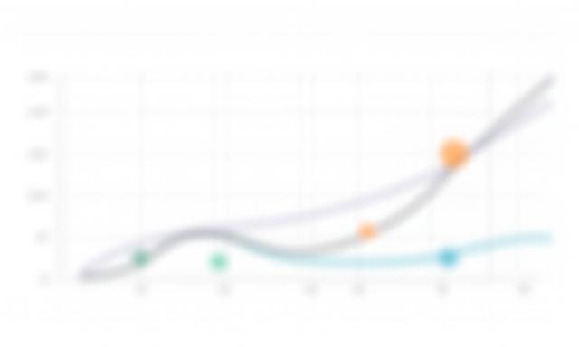Retention curve graph showing improvement in user retention after UX revamp